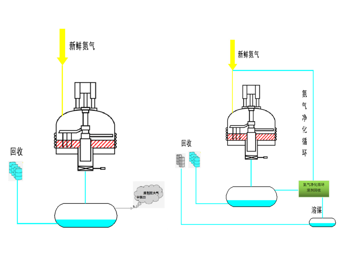 传统三合一与加 NCSR系统的对比